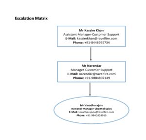 Escalation-Matrix
